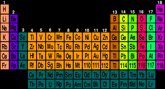 Z=SE Elements